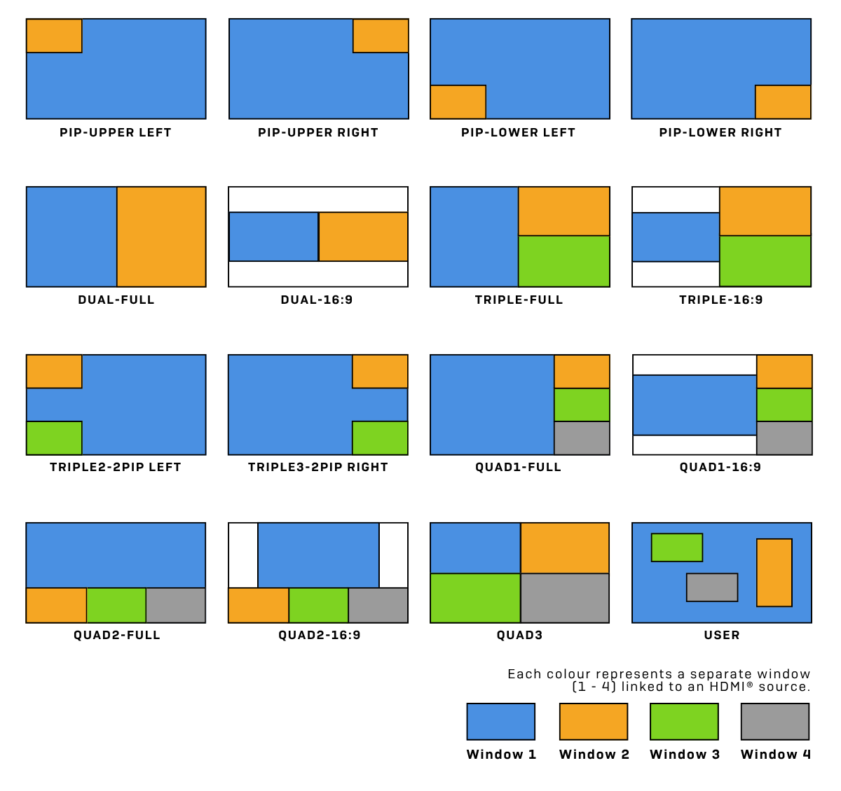 38434 Multi-View and Video Wall Layouts