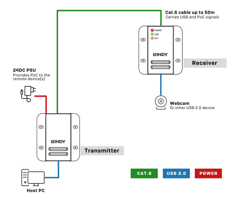 Installation Example