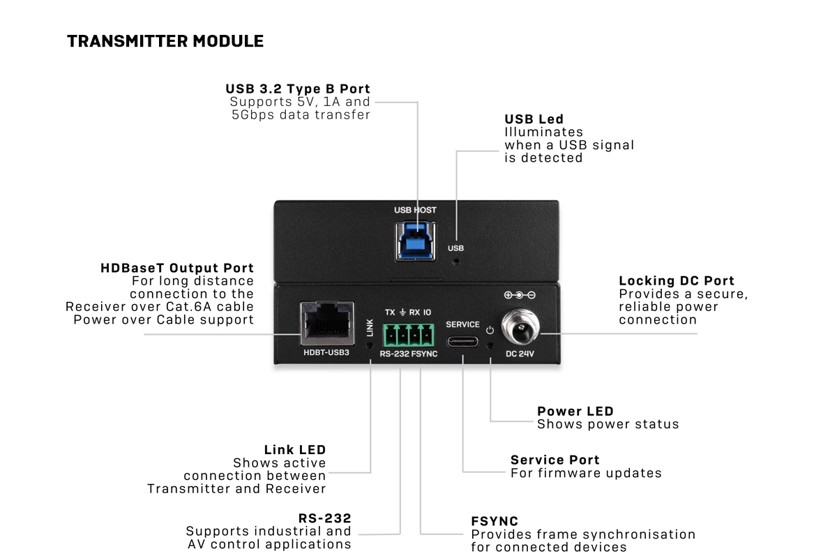 43410 Transmitter Module Connections