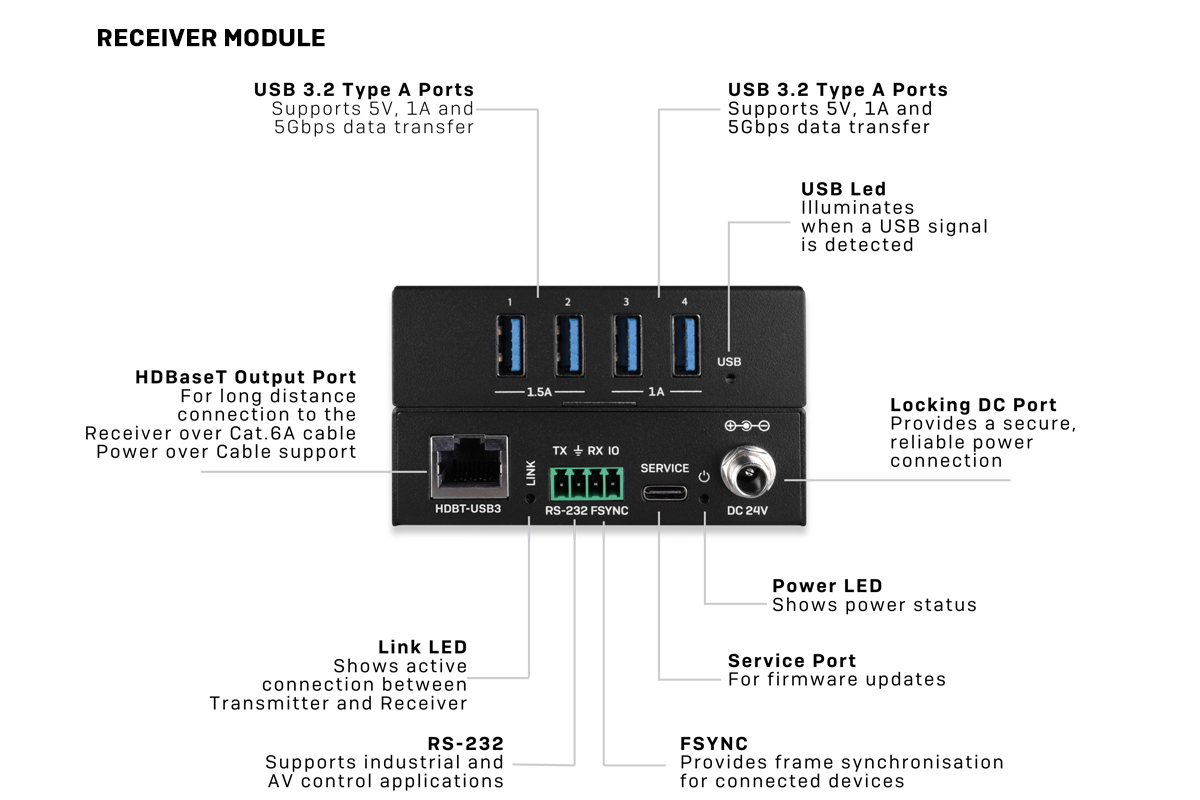 43410 Receiver Module Connections